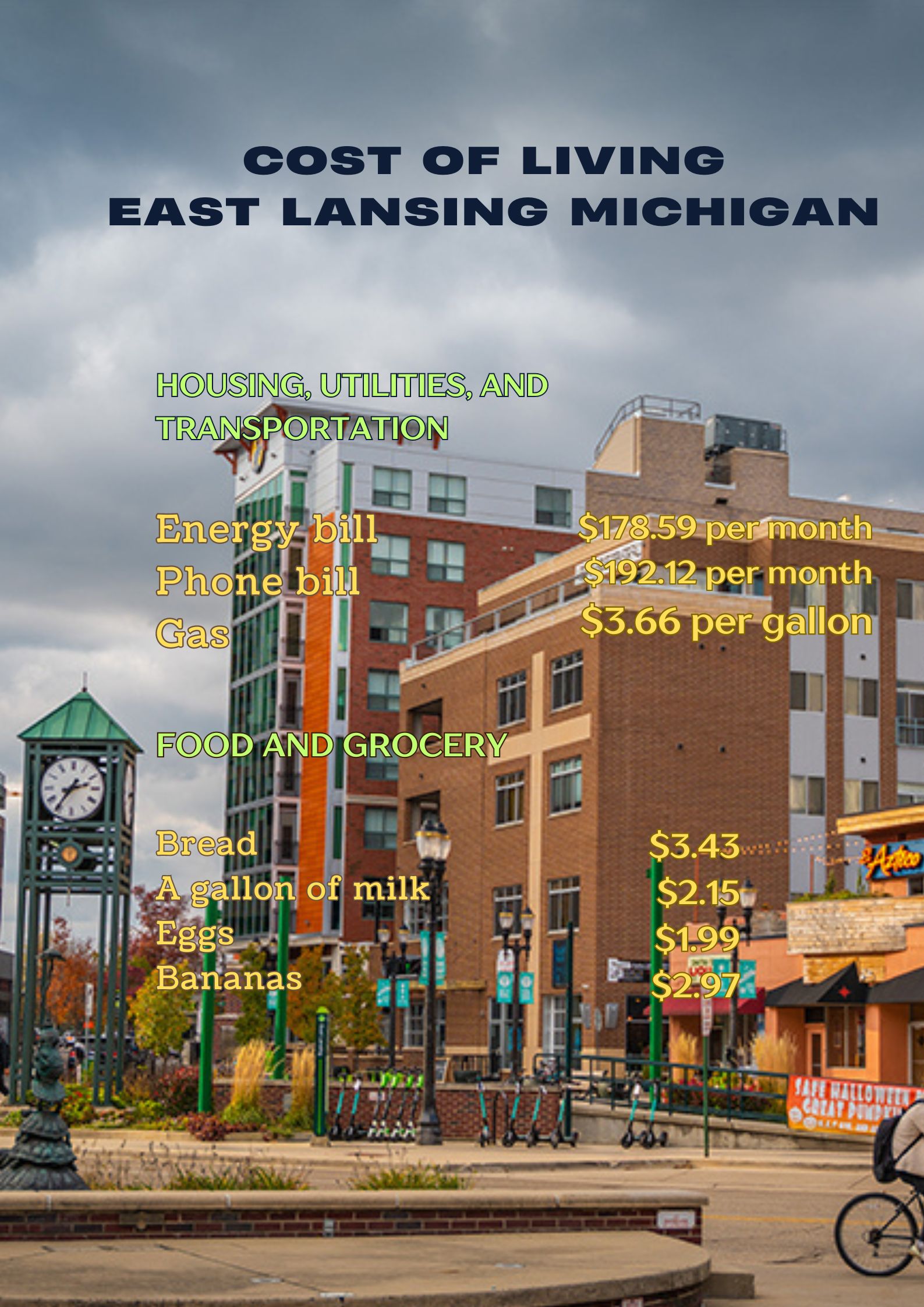 What is the average cost of living in East Lansing Michigan? - Write ...