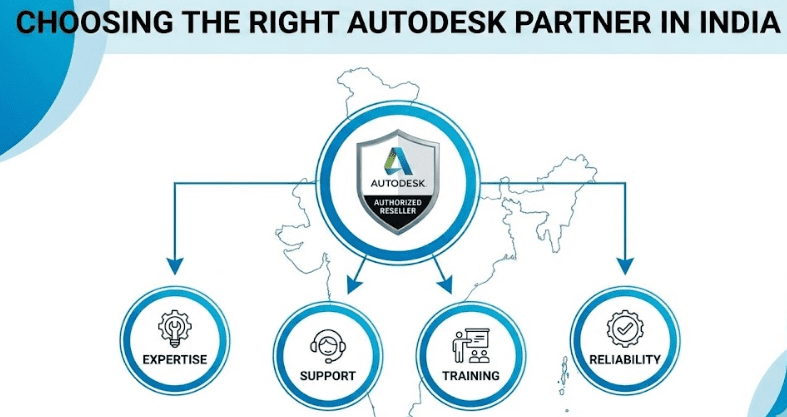 Choose the Right Autodesk Partner or Authorized Reseller in India